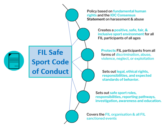 FIL Safe Sport - Core Principles - Code of Conduct